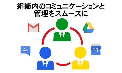 communication