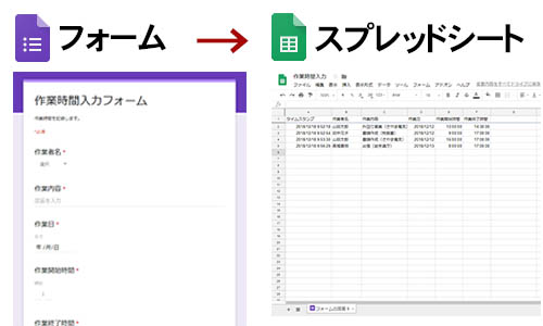 form_sheet