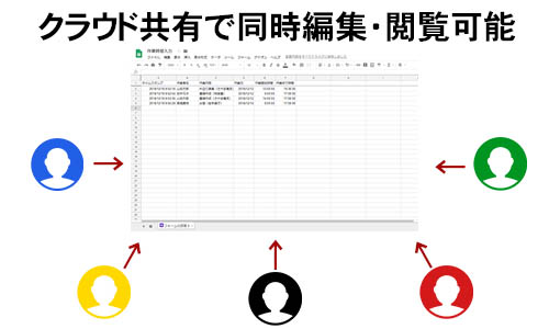 manyuser