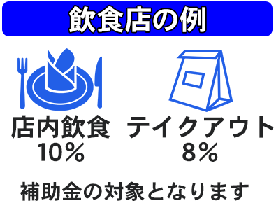 inshoku_hojyo_tc 店内飲食とテイクアウト・持ち帰りやお土産用販売がある事業者は複数税率事業者です